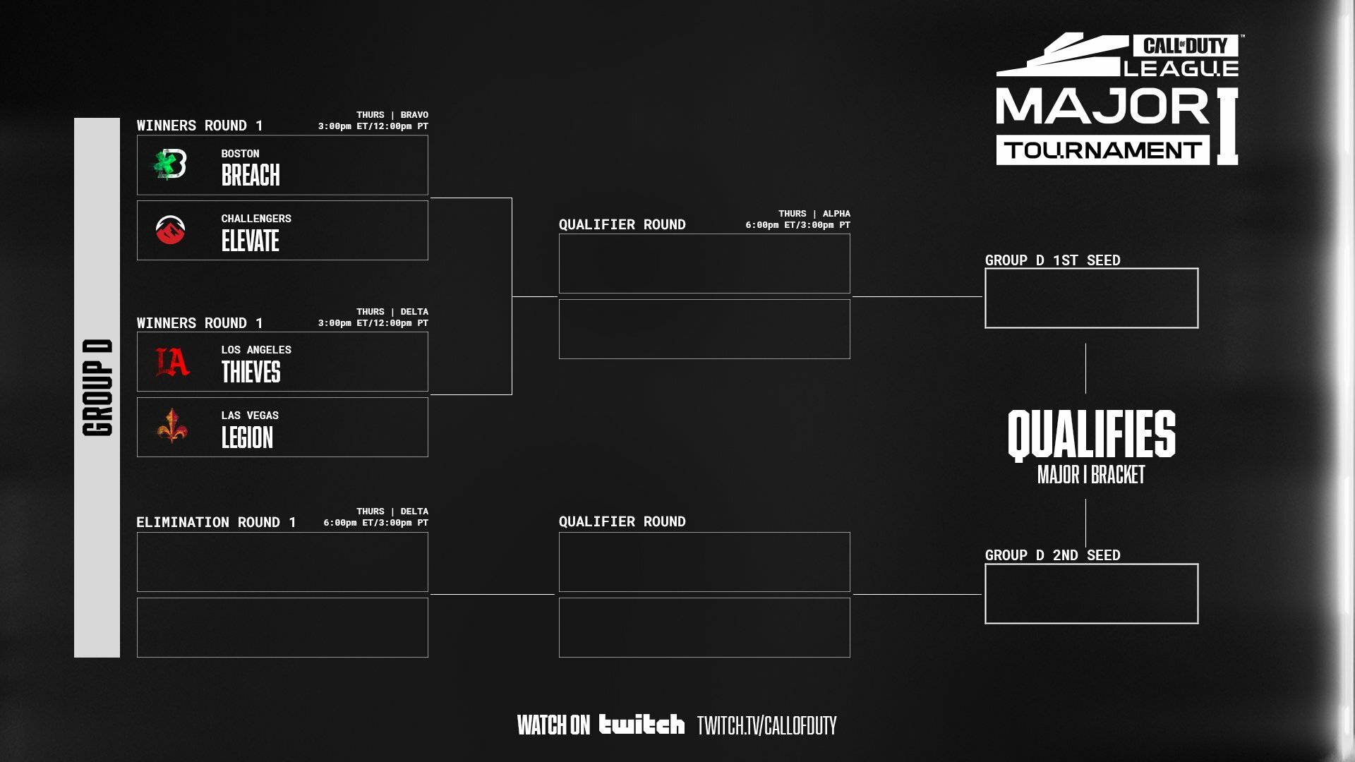 Group D Major DAY 1