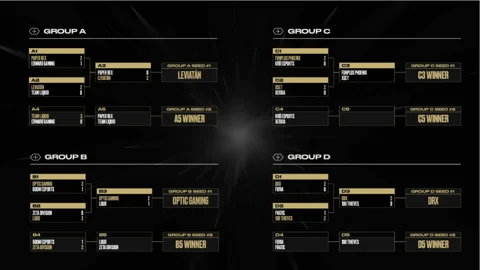 Group Stage Overview