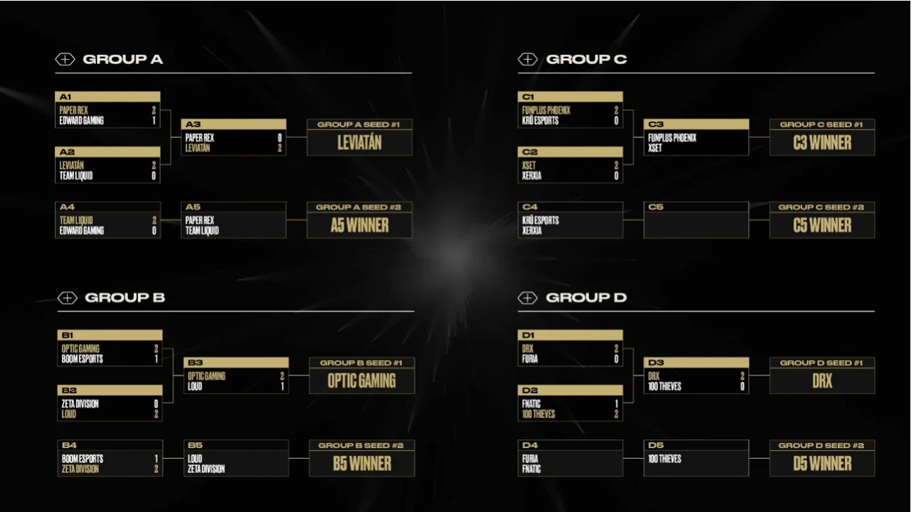 Champions 2022 Day 5 Recap