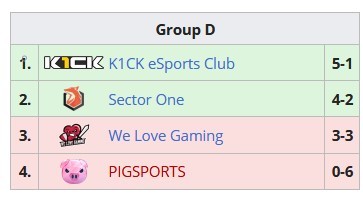 Gruppe D