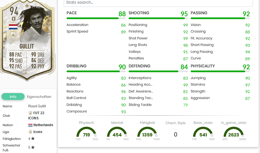 Gullit Moments Stats FIFA 22