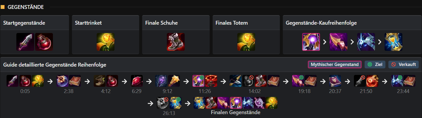 Gwen Items
