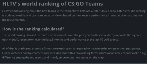 HLTV ranking explained