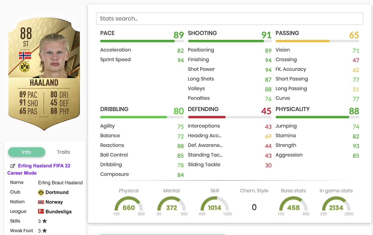 Erling Haaland FIFA 22 Ultimate Team Meta Stats Stürmer