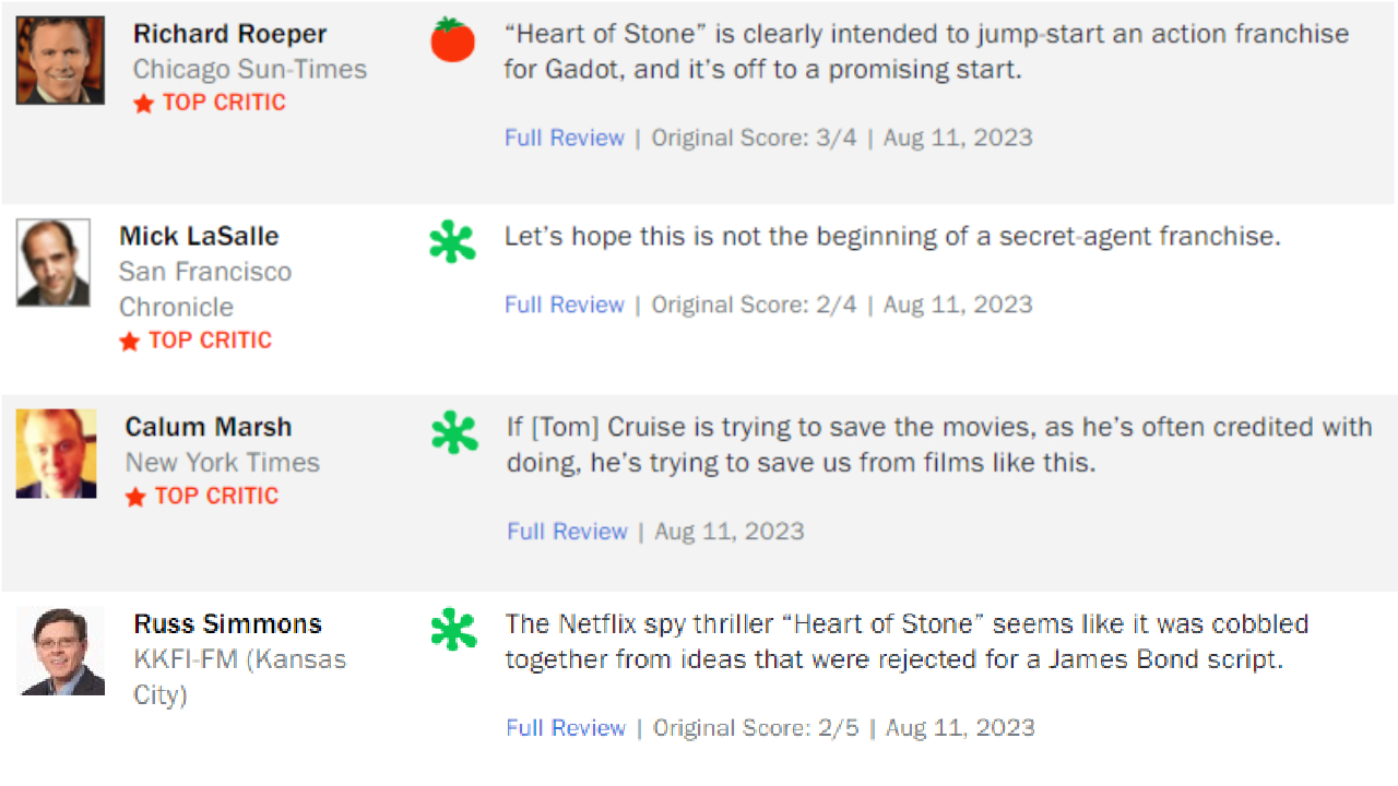 Heart of Stone Rotten Tomatoes