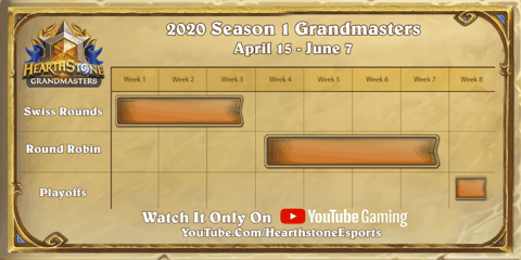 Hearthstone Grandmasters 2020 Plan