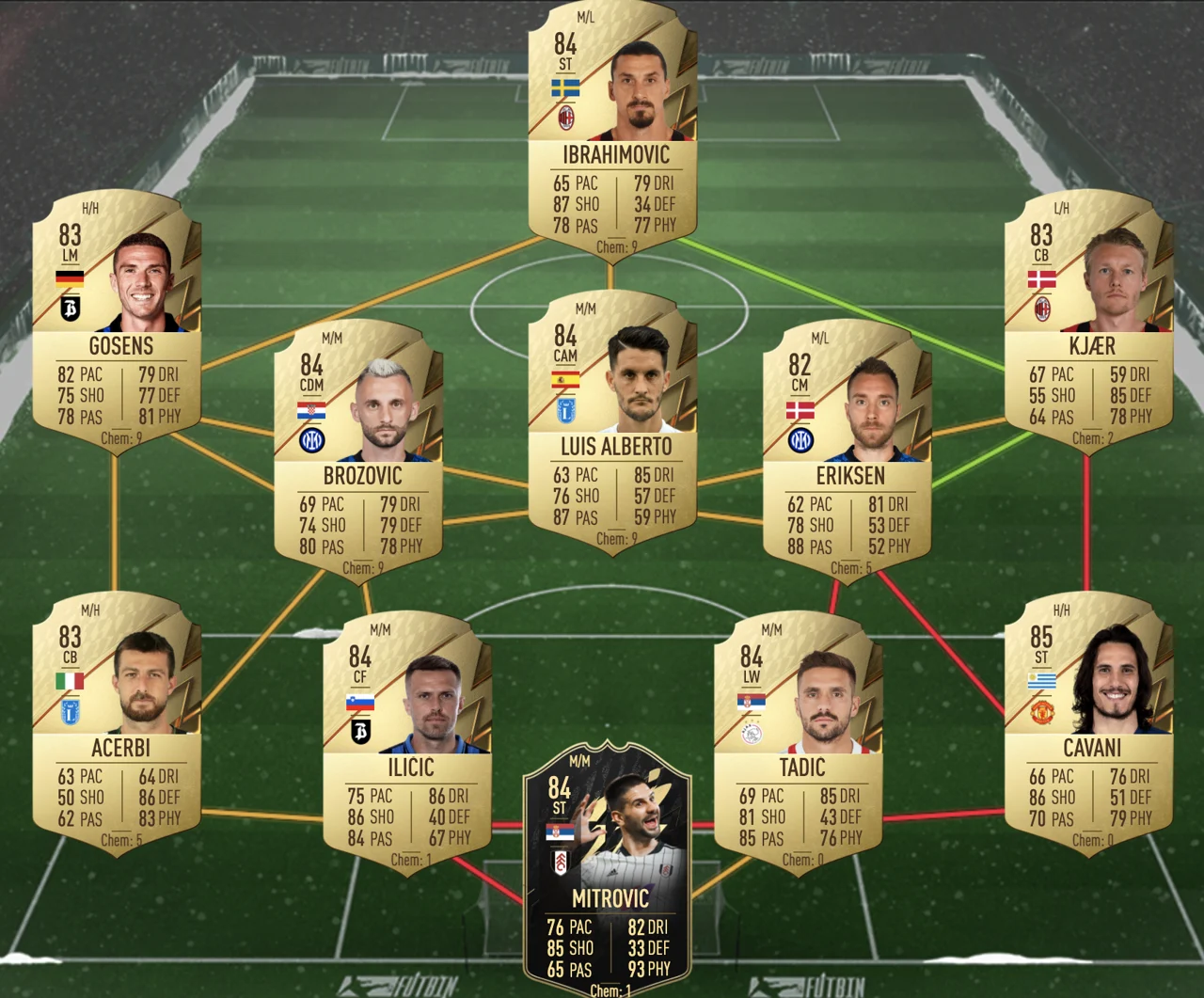 Selección de jugador héroe de FUT SBC FIFA 22