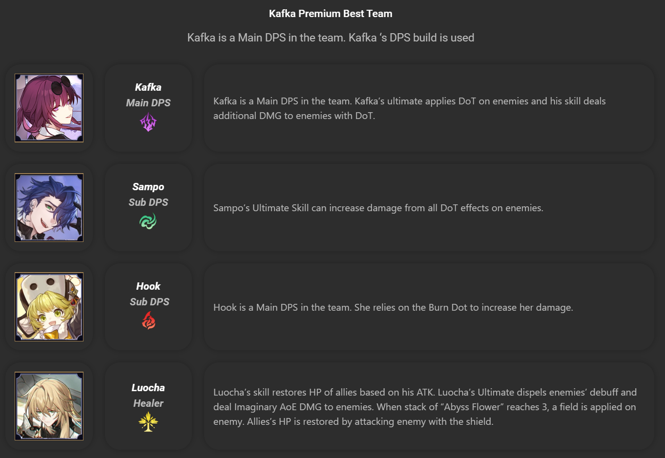 Honkai Star Rail Kafka Best Build Team 1
