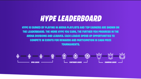 Hype Leaderboard Fortnite