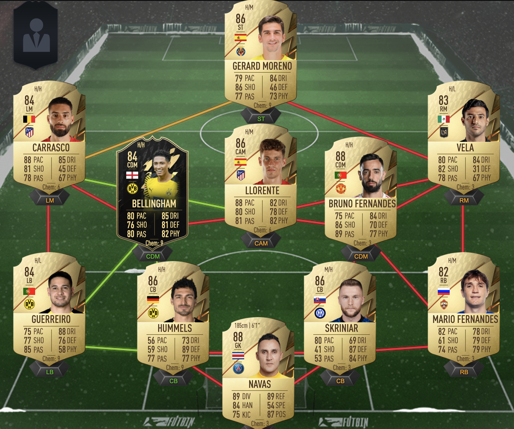 Icardi 3
