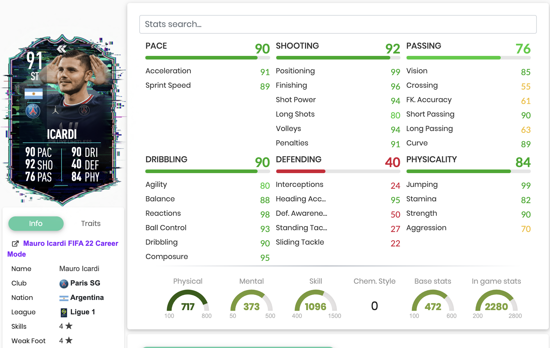 Icardi Stats