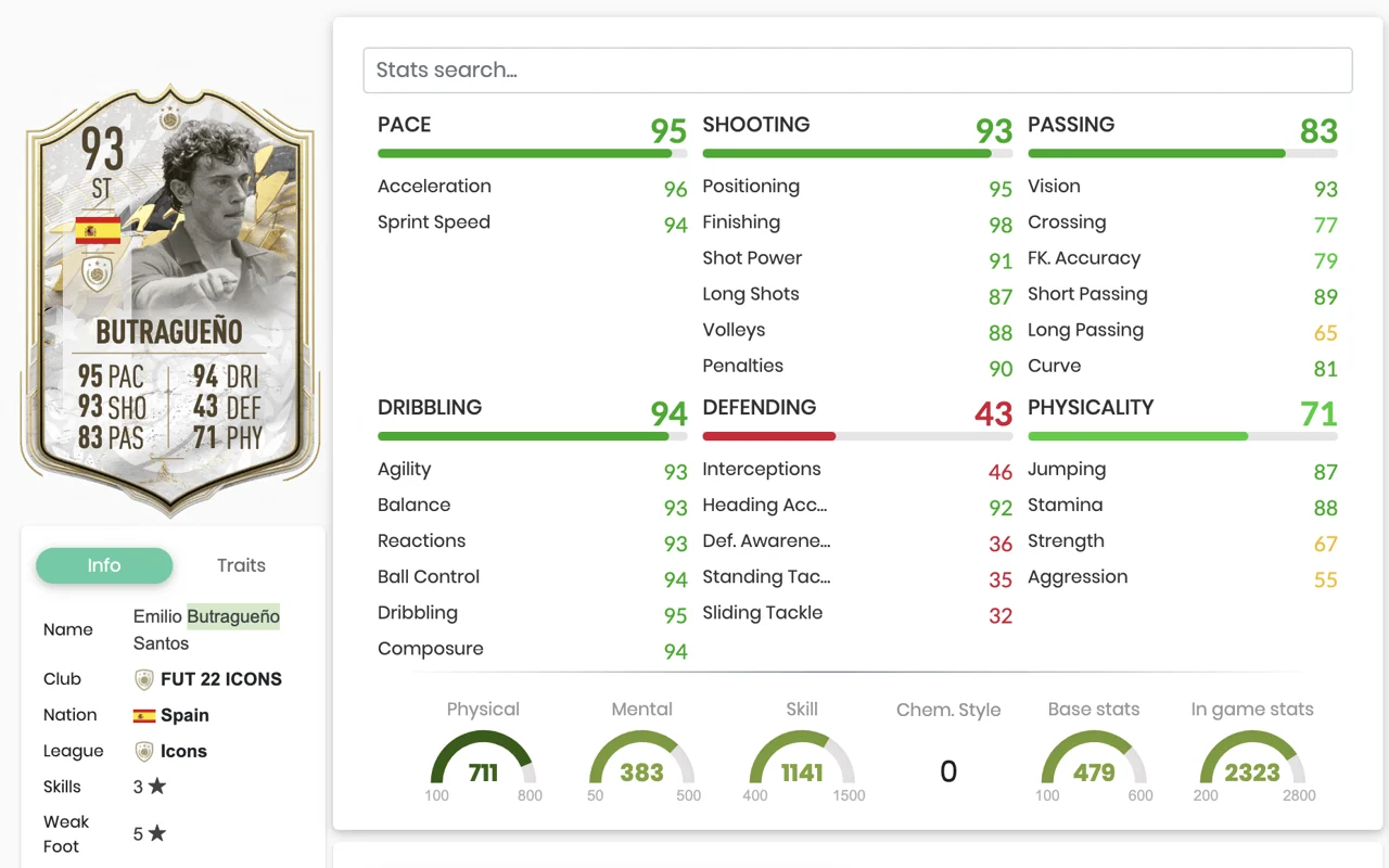 FIFA 22 Prime Icon Moments Emilio Butragueno Stats