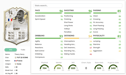 Icon Moments Henry Stats