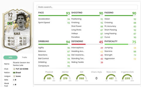 Icon Moments Kaka Stats