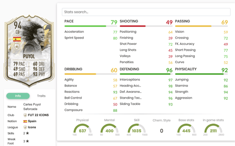 Icon Moments Puyol Stats