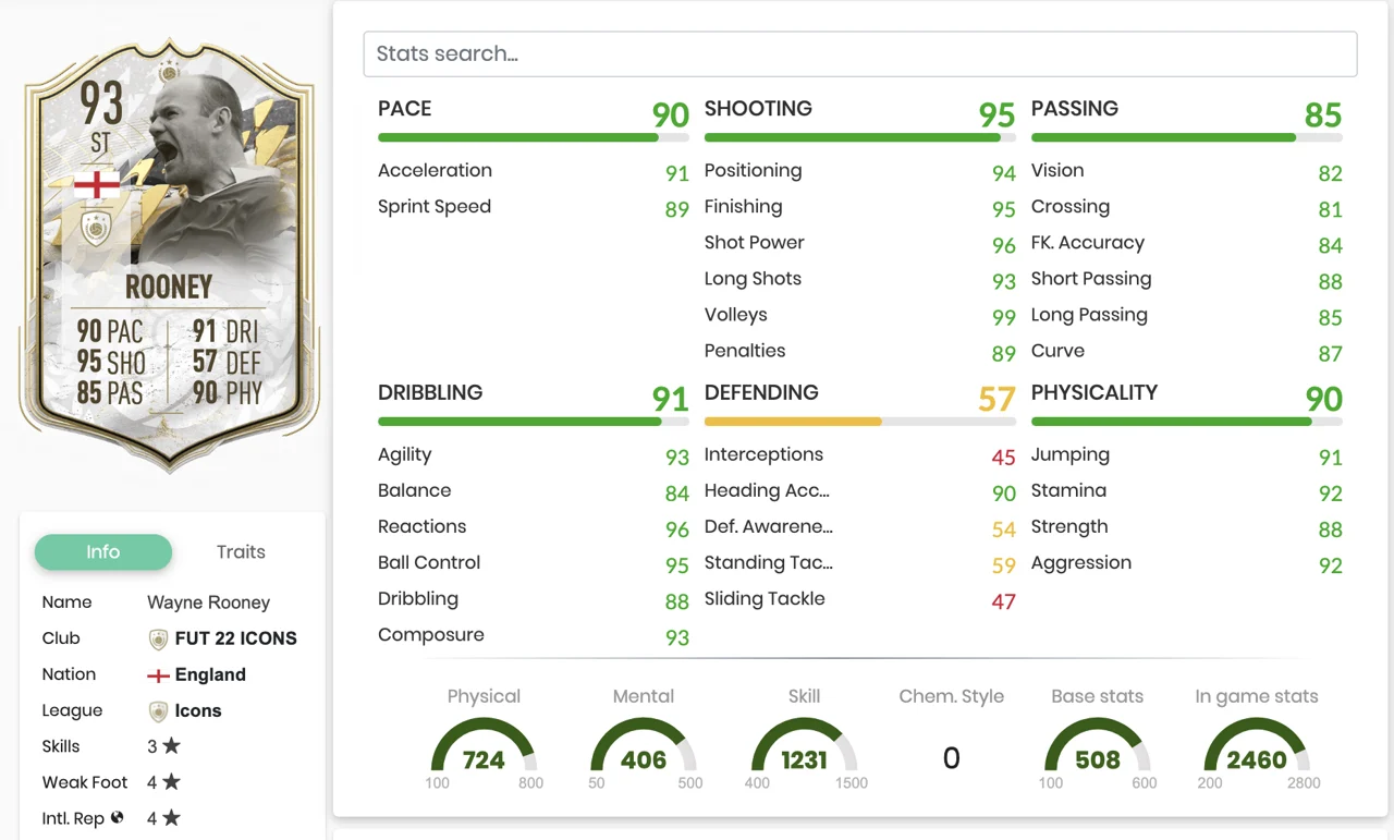 FIFA 22 Prime Icon Moments Wayne Rooney Estadísticas