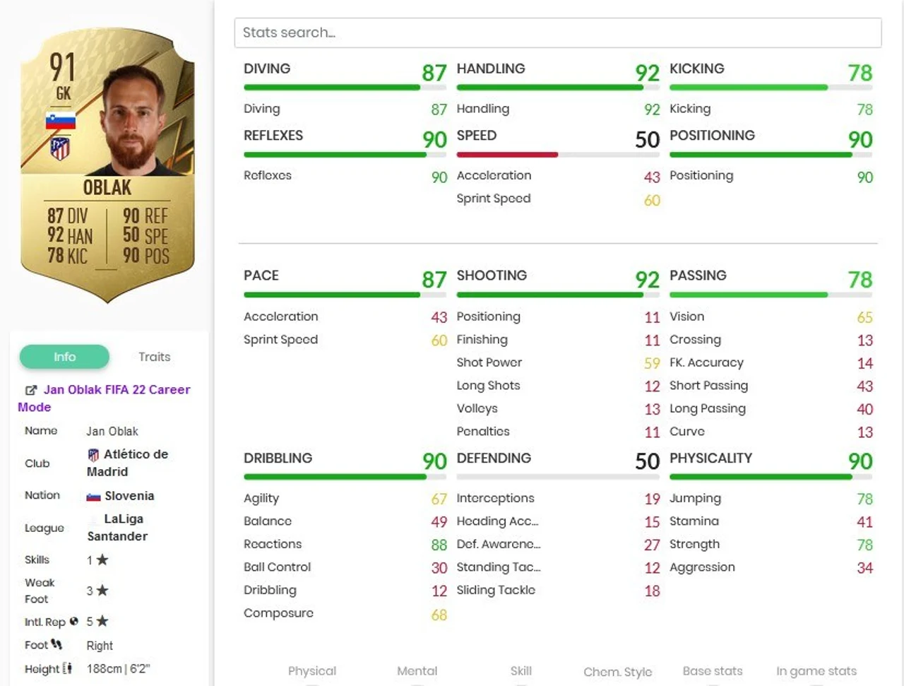 Oblak Stats FIFA 22 best Players