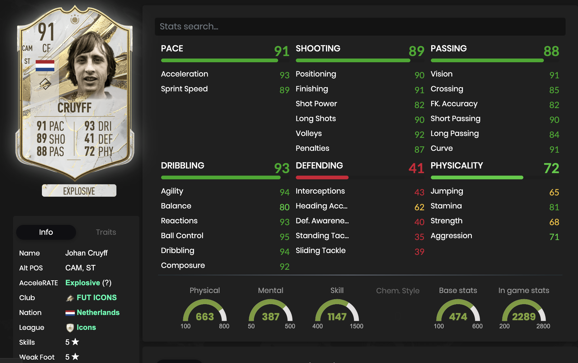 FIFA 23 Johan Cruyff Mid Icon stats