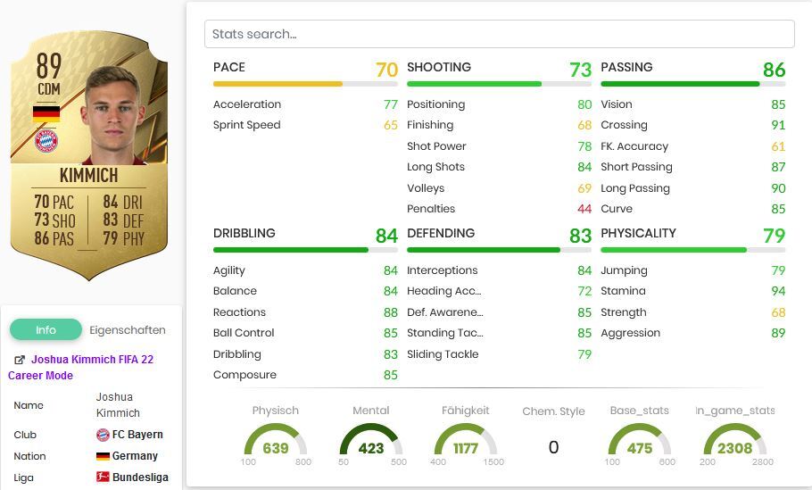 Joshua Kimmich FIFA 22 Beste ZDM