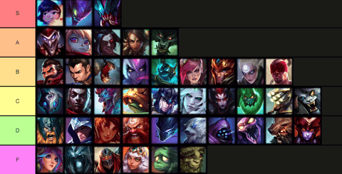 Jungle Tier List Jan 26 EG