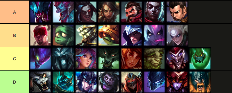Jungle Tier List Patch 11 19 Cropped