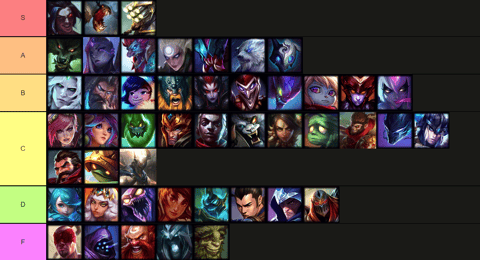 Jungle tier list 12 16 EG