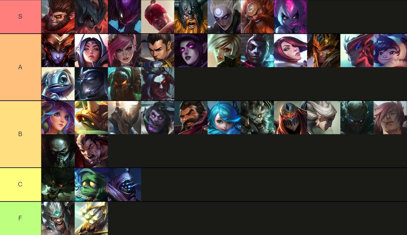 Jungle Tier List Patch4 1c