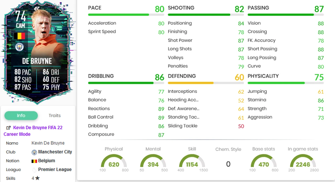 KDB Silver Star Stats