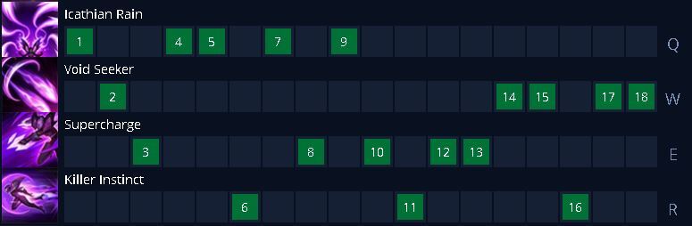 Kai Sa Ability Order
