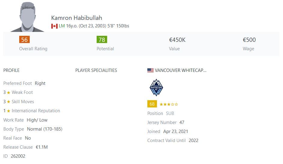 Kamron Habibullah FIFA 22 Potential