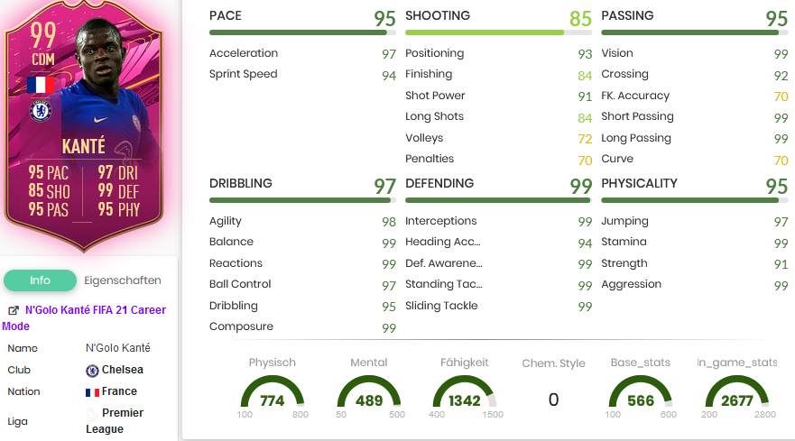 Kanté SBC Stats