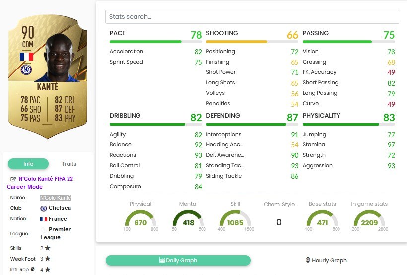 Kante beste Spieler FIFA 22