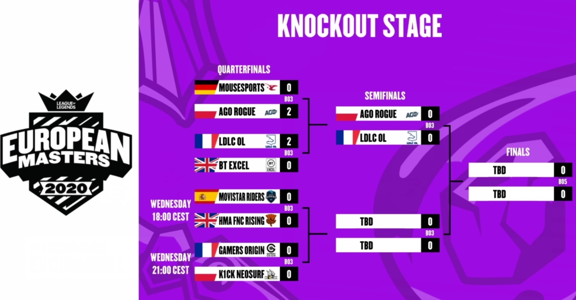 Knockout stage