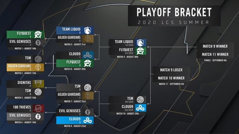 LCS P Layoff tabelle