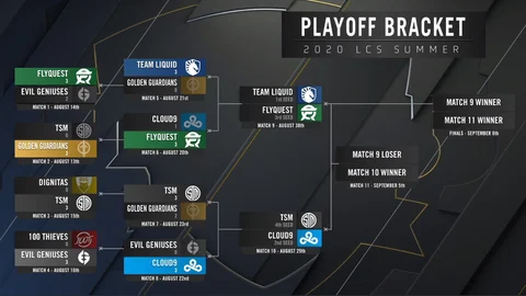 LCS P Layoff tabelle