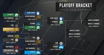 LCS P Layoff tabelle