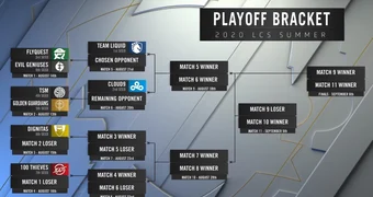 LCS Playoffs