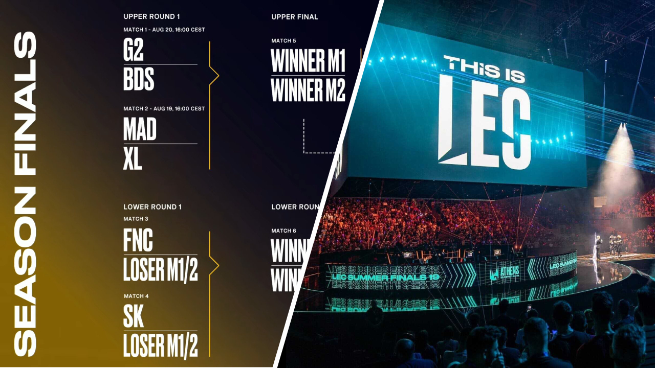 LEC Saison Finals 2023