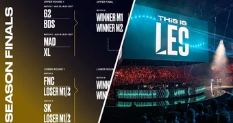 LEC Saison Finals 2023