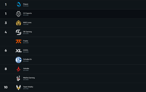 LEC Standings Week 5