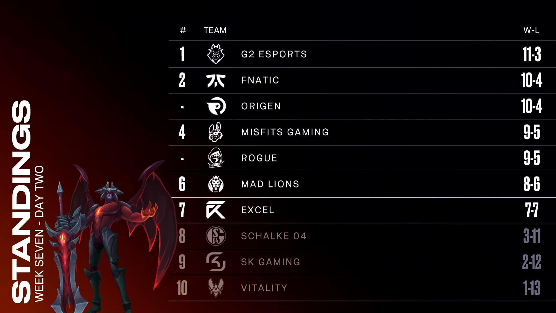 LEC WEEK 7