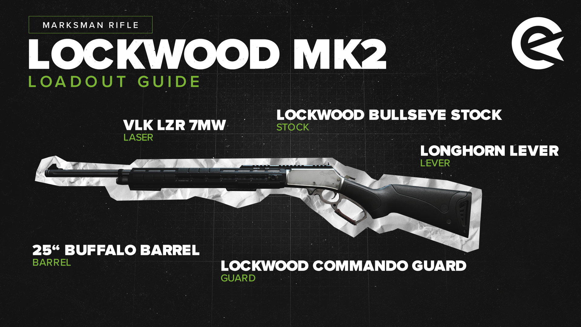 Lockwood MK2 Setup