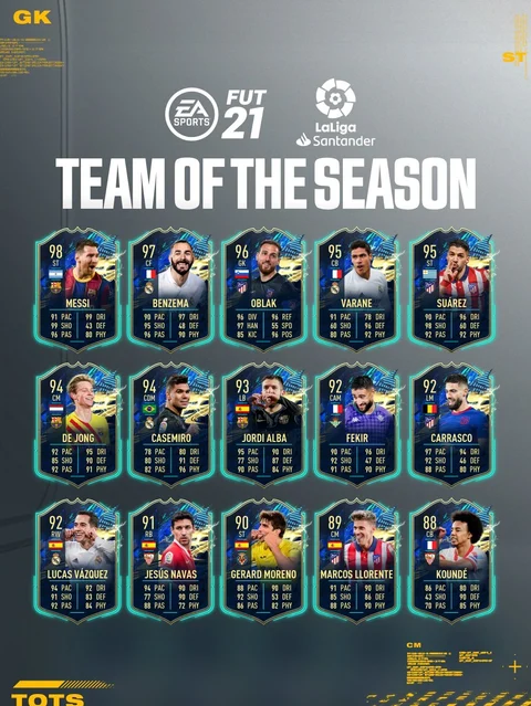 La Liga TOTS