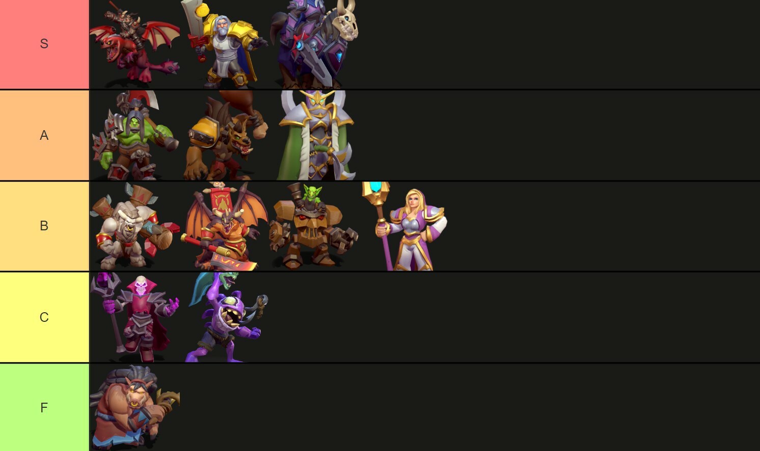 Warcraft Rumble Leader Tier List Ranking