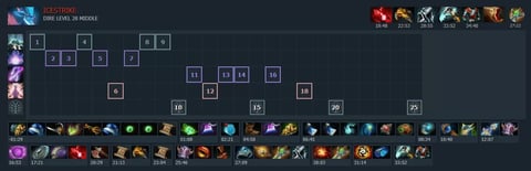 Leshrac dota 2 item guide