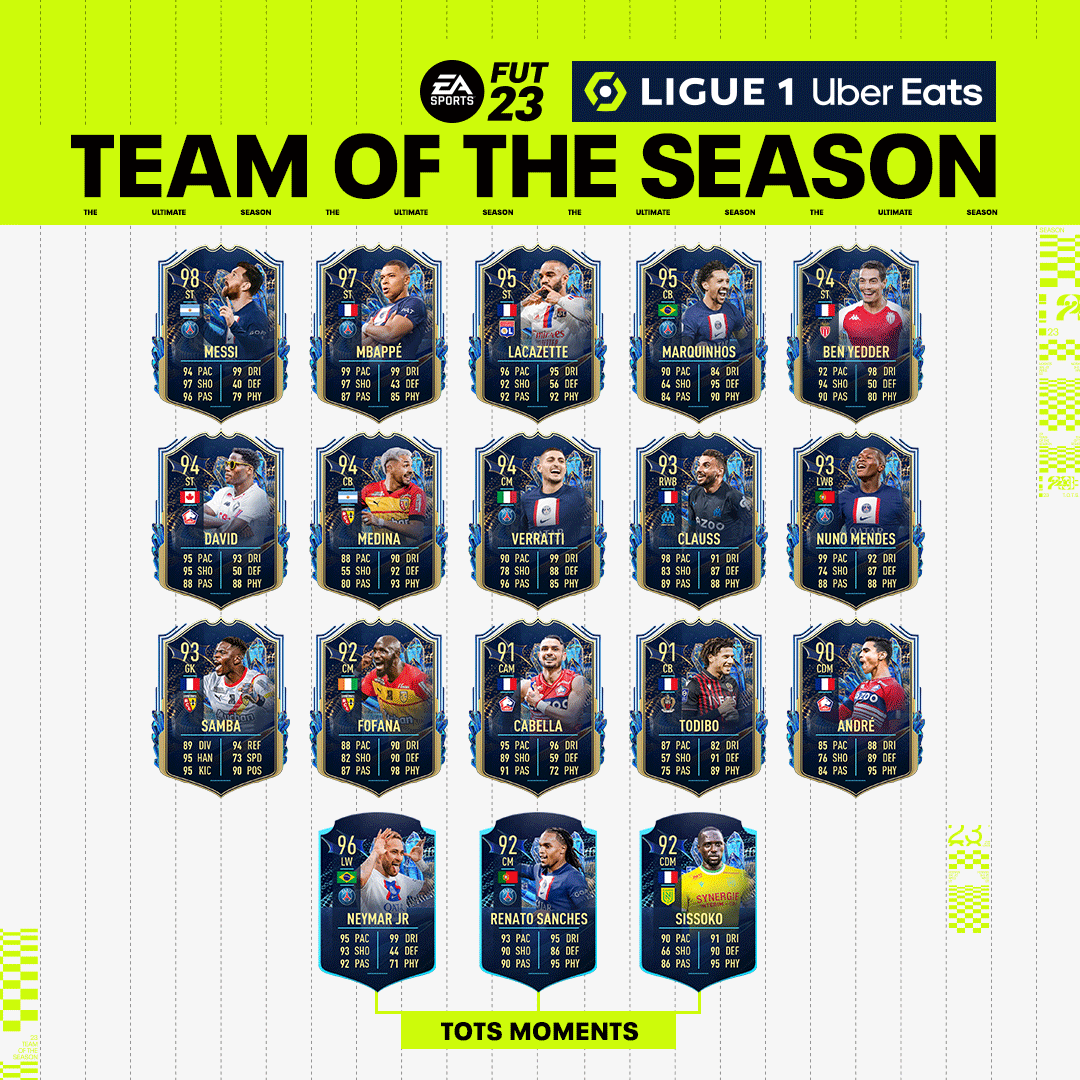 Ligue 1 TOTS Squad Messi Neymar Mbappe Ratings FIFA 23