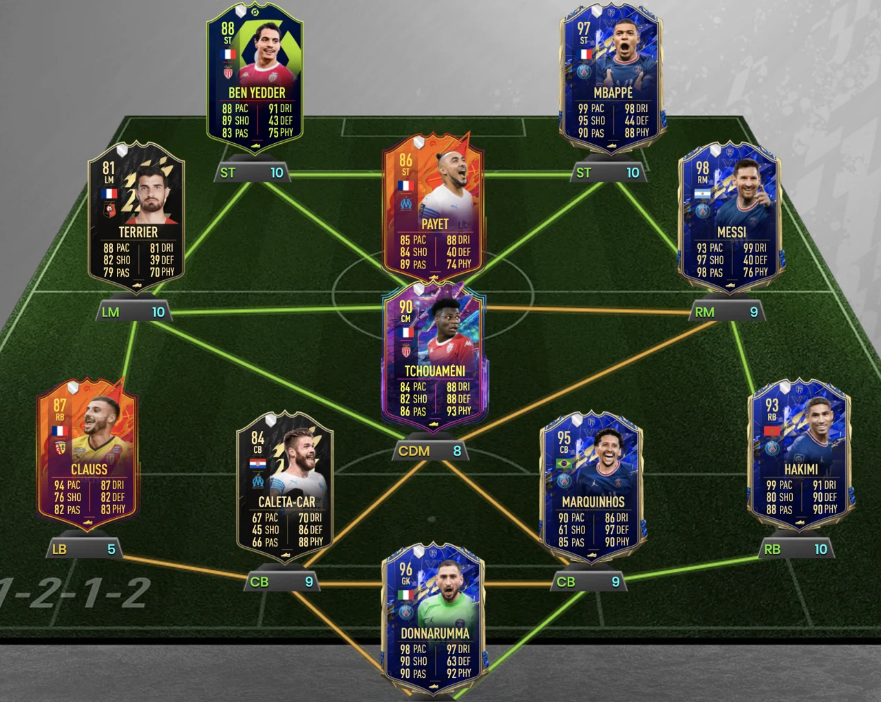 FIFA 22 TOTS Predicción Ligue 1 Equipo de la Temporada