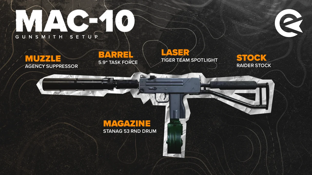 MAC-10 setup