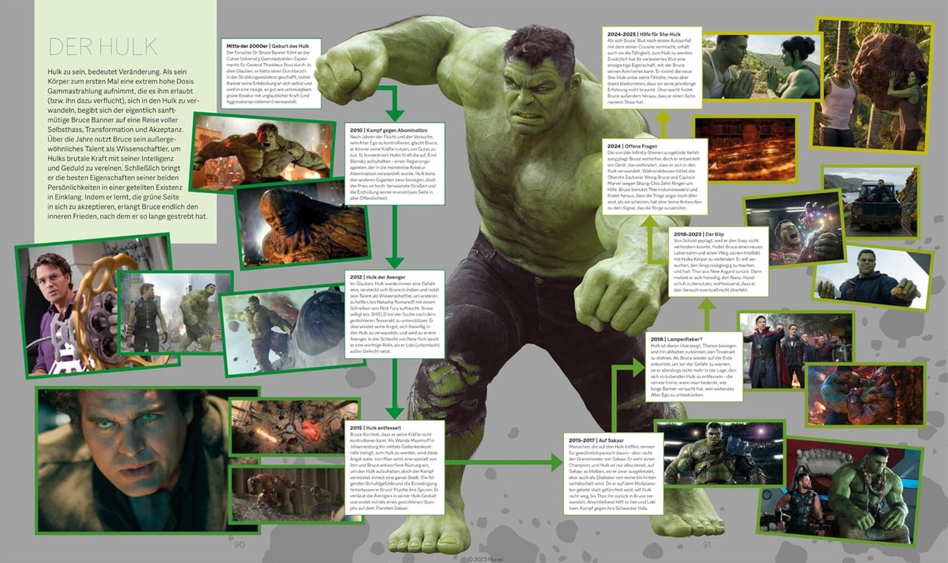 Einblick in das Buch Marvel Timelines bei dem der Hulk im Fokus steht.