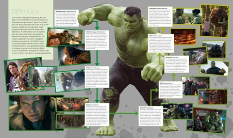 MCU Der Hulk im Buch MCU Timeline